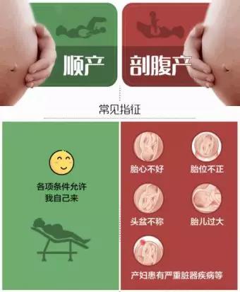 顺产的瞧不起剖腹产？女人何苦难为女人