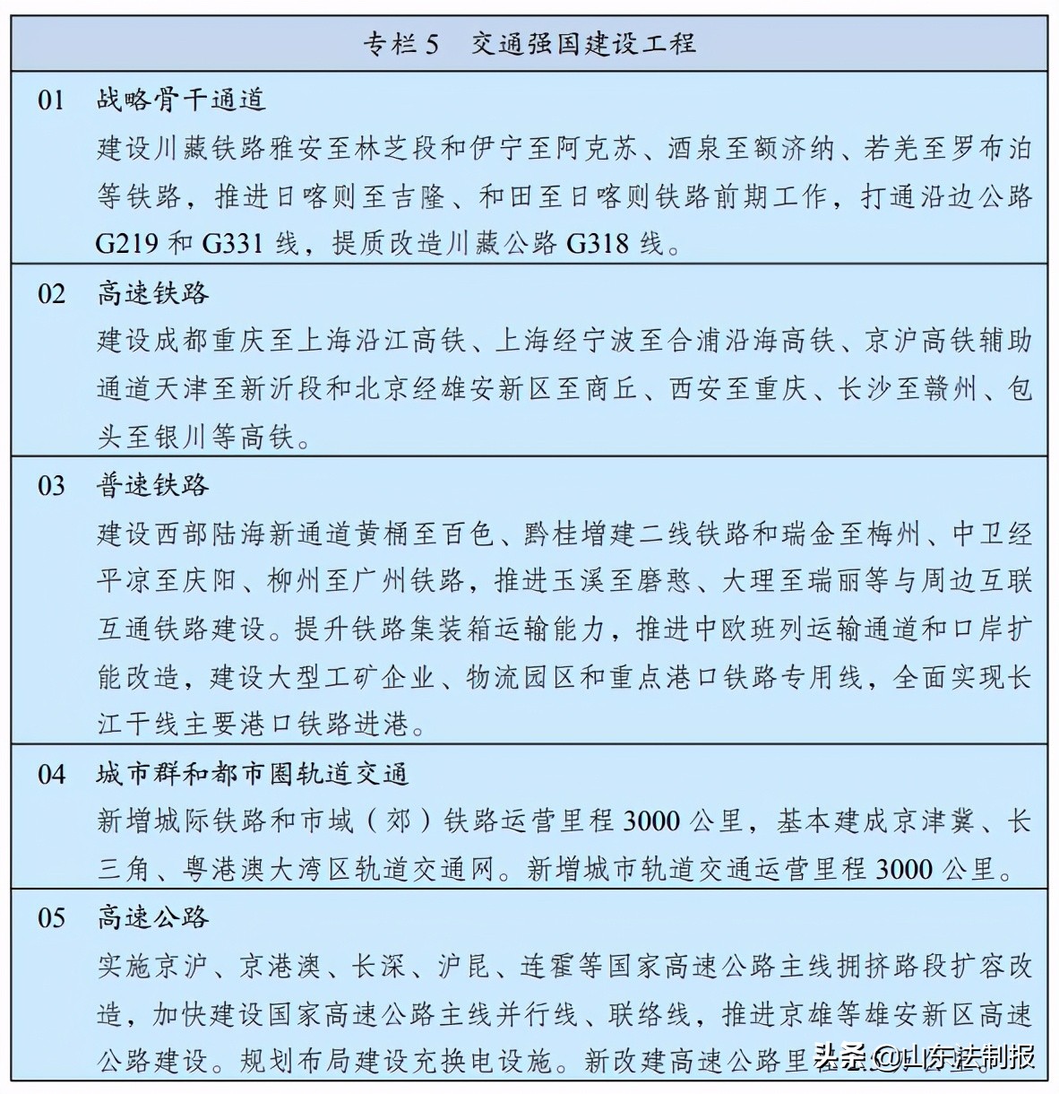 山东已经开通地铁和高铁的城市,山东省高铁建设规划调整