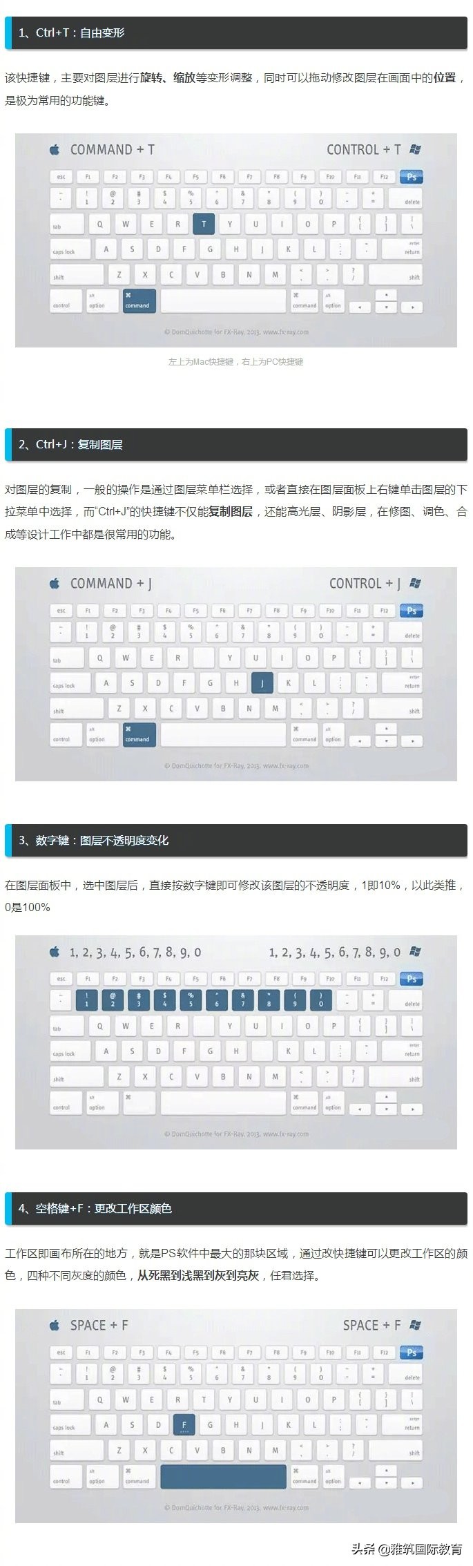 ps里ctrl+enter是什么快捷键,ps基础知识ps最常用快捷键大全
