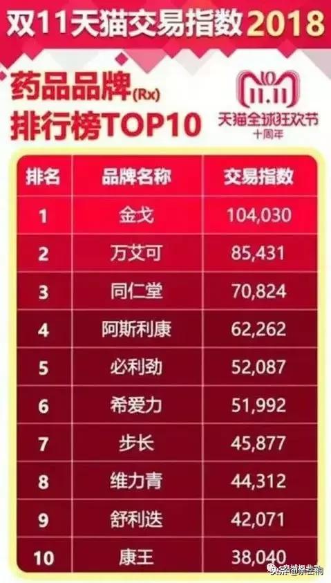 大盘又到了关键的时刻,大盘又要破3000点了吗