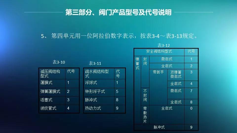 法兰与阀门连接是否需要垫片,法兰阀门安装需要几个垫片和螺丝