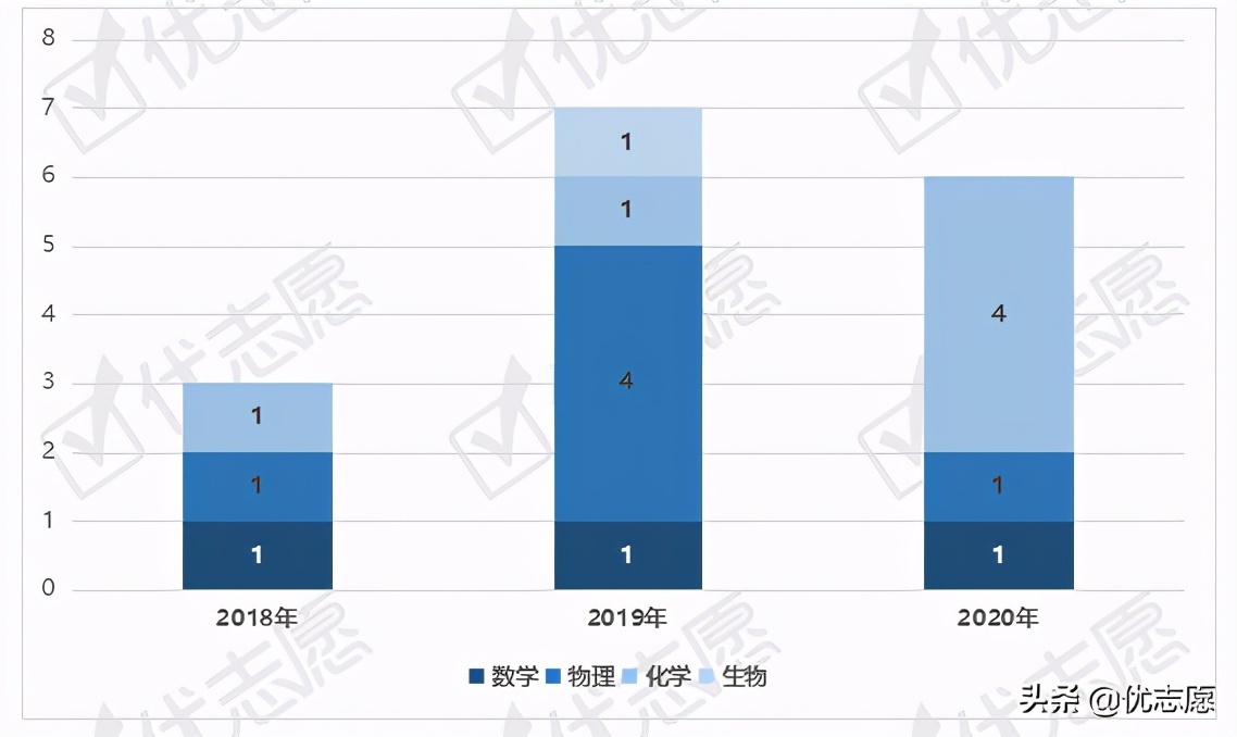 湖北黄冈中学为什么这么厉害,黄冈中学最出名的是谁