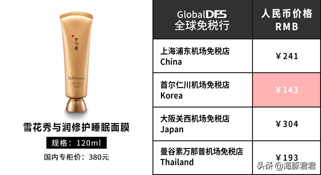 亚洲五大机场免税店买什么最划算,最新全球机场免税店攻略