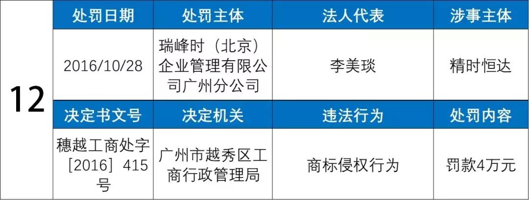 名表维修套路大揭秘,名表可随便维修吗