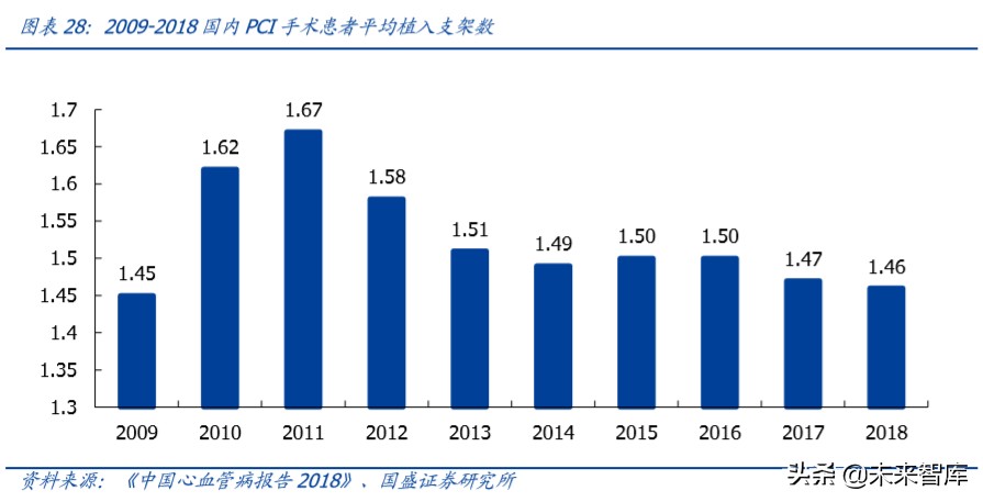 乐普医疗心血管专科医院,乐普医疗的战略