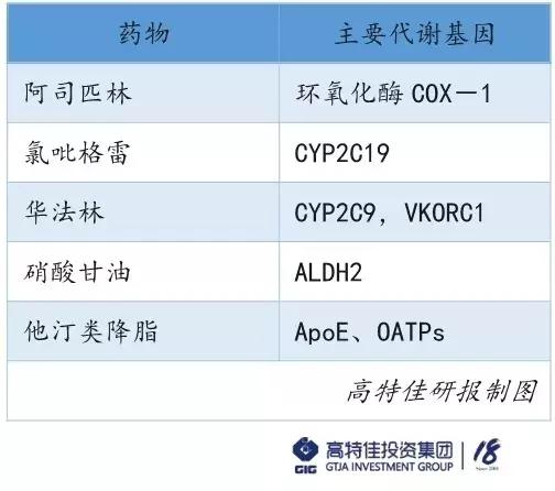 基因检测未来价值分析,基因检测的价值和优势