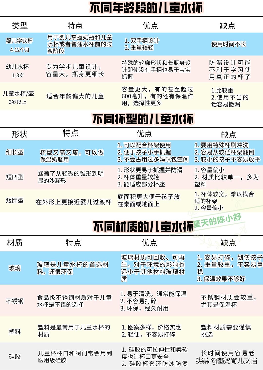 儿童水杯怎么选比较好,儿童水杯材质哪种最安全