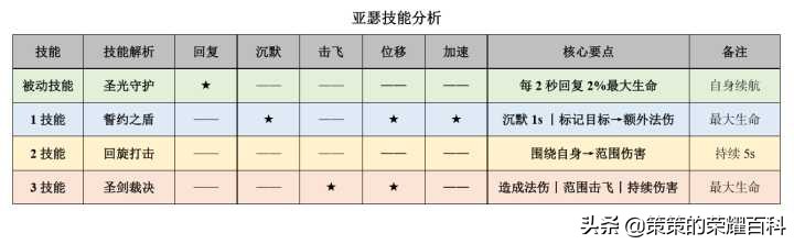 新手亚瑟对线思路教学,亚瑟双沉默连招技巧