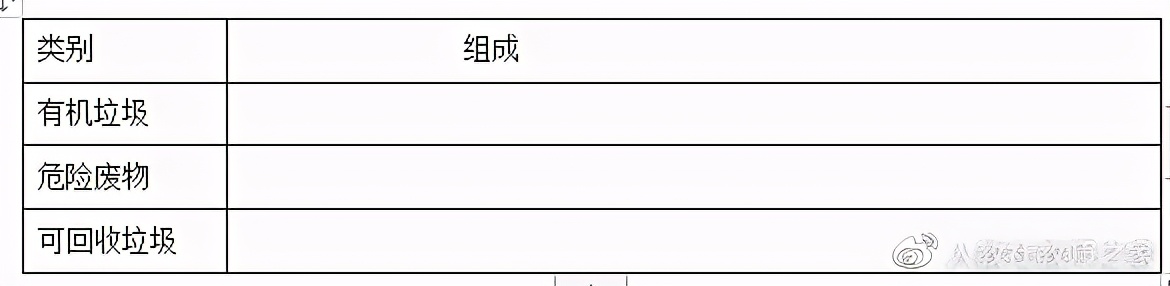 鲁科版高中化学选修一《3、垃圾的妥善处理与利用》优质课教案