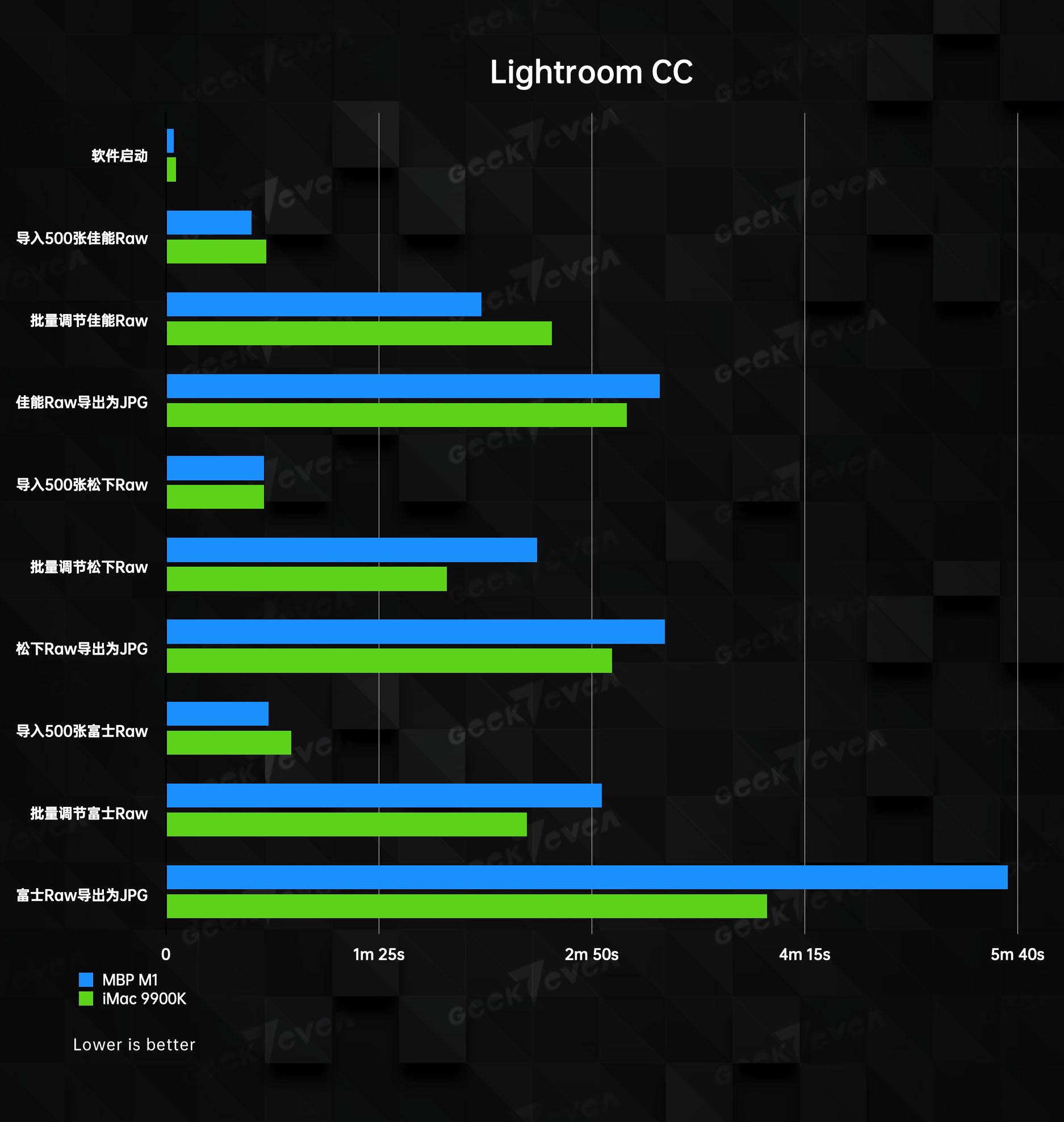 性能跑分1000000分,性能跑分高达66万