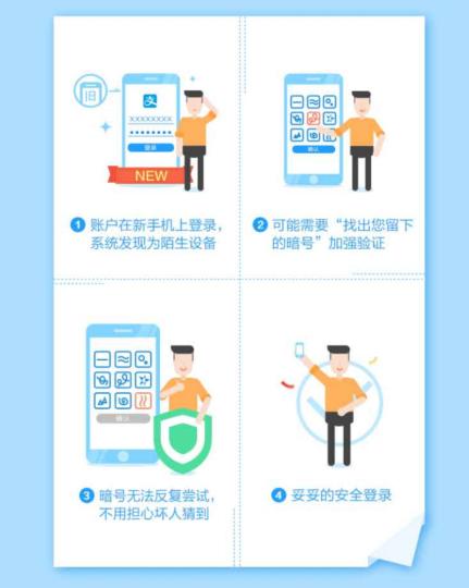 支付宝绑定银行卡提示锁卡,支付宝绑定银行卡还要实名制