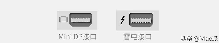 mac一体机外接显示器用的什么线,mac接显示器用什么线