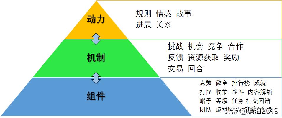 游戏设计工作流程,工作游戏化设计