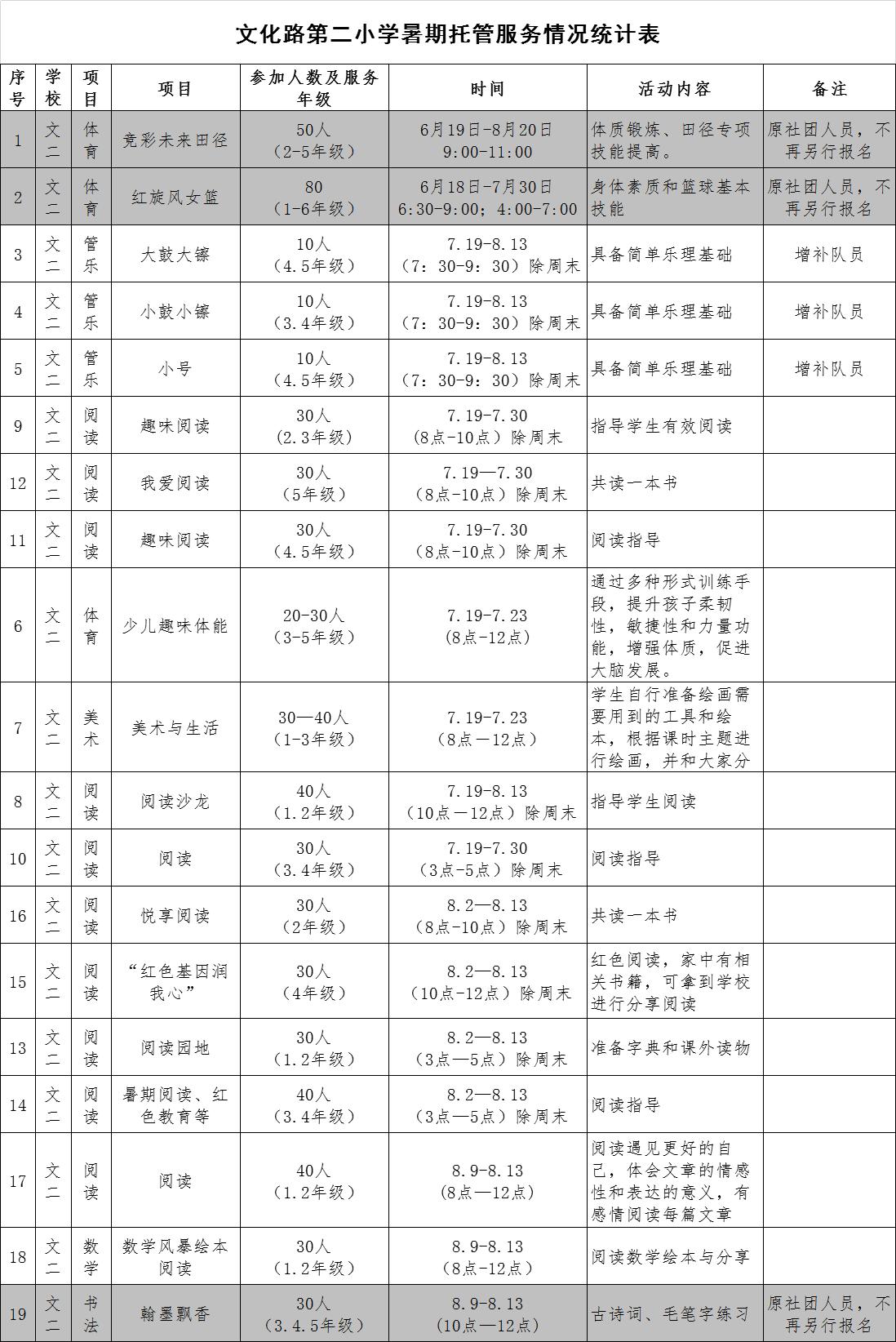 郑州暑假学校托管服务规定,郑州市暑期托管班服务