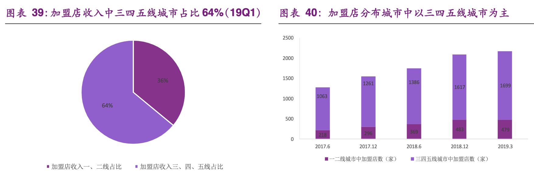 「公司深度」尚品宅配：软件出身跨界发展，定制家居行业龙头