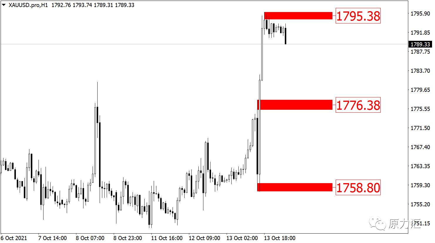 外汇黄金原油交易策略3月10日,2022.11.30黄金原油操作建议