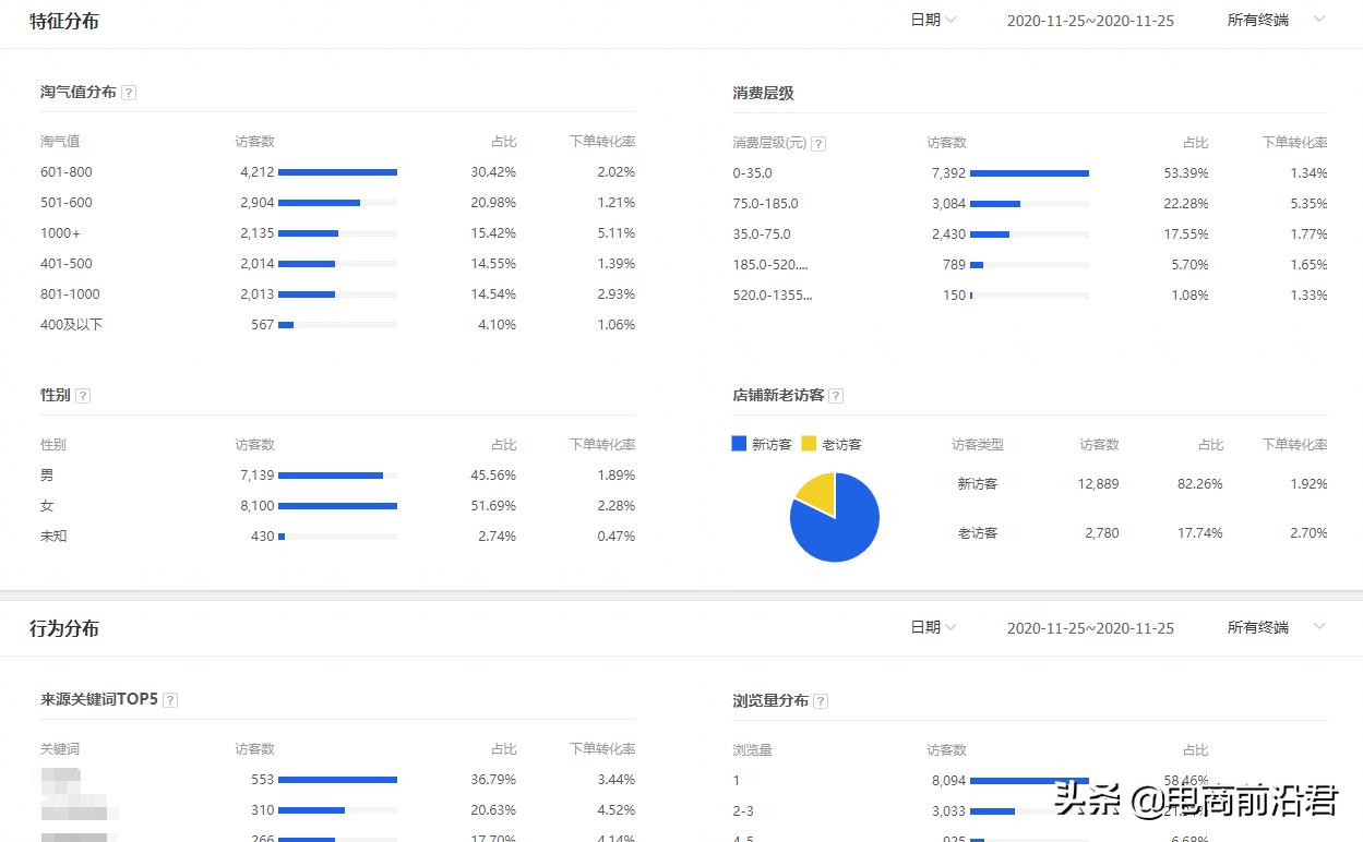 淘宝运营如何提升店铺访客量,淘宝品牌运营新手从入门到精通