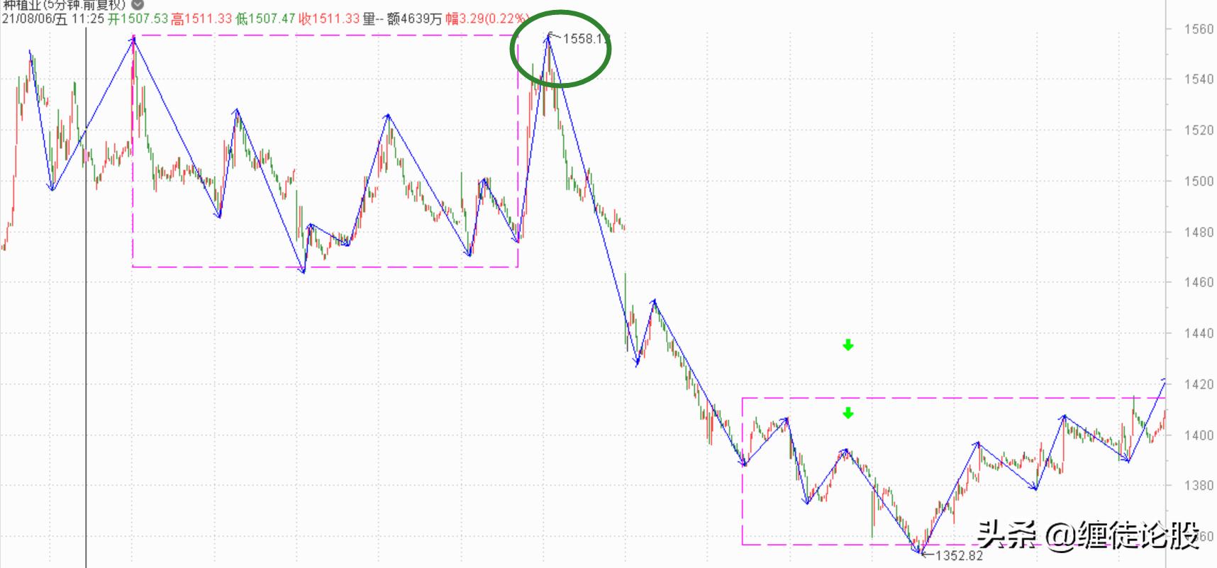 该卖不卖该买不买,云天化后市如何操作