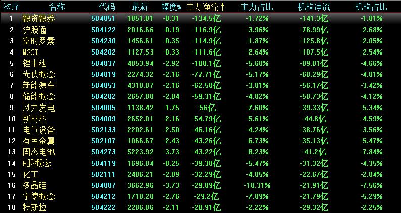 每日策略大盘冲高回落,每日策略尾盘翻红
