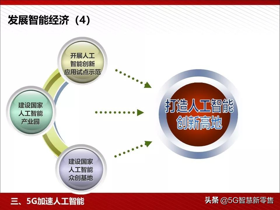 5g应用场景ppt,5g智慧教室ppt