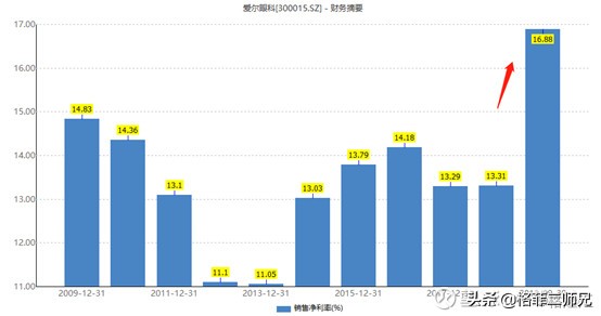 爱尔眼科股票市值达到万亿,2023年7月爱尔眼科的股价是多少