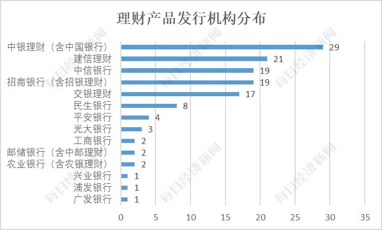 银行净值型理财最近收益,银行理财2022净值型排行榜