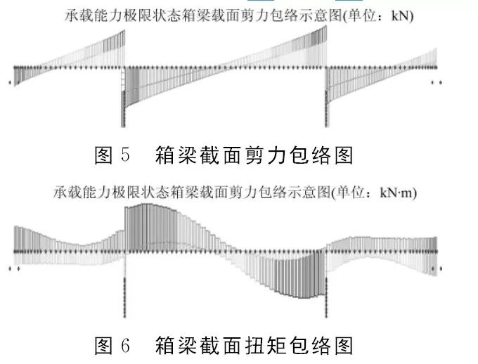 小曲线桥梁预制梁架设方案,小曲线半径箱梁预制方法