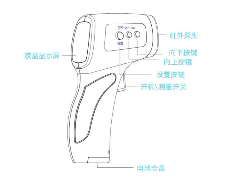 体温测量方式显示的科技力量