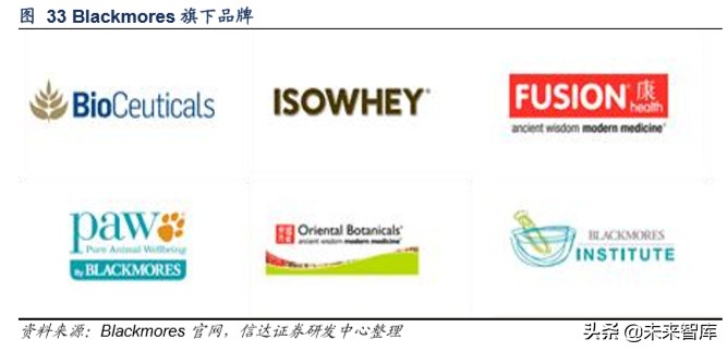 保健品市场调研注意什么,保健品行业分析