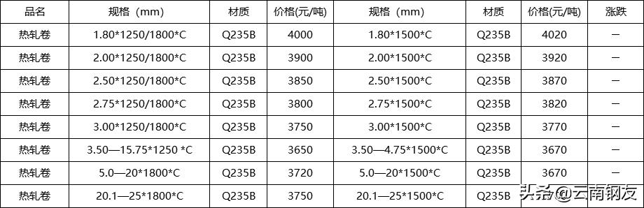 11月14日昆明钢材市场最新报价,昆明钢材市场4月4日价格报价