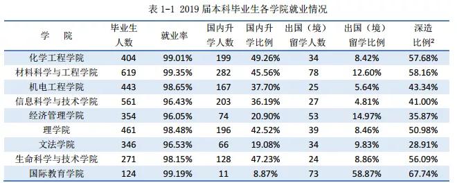 北京化工大学：录取分数、就业质量情况