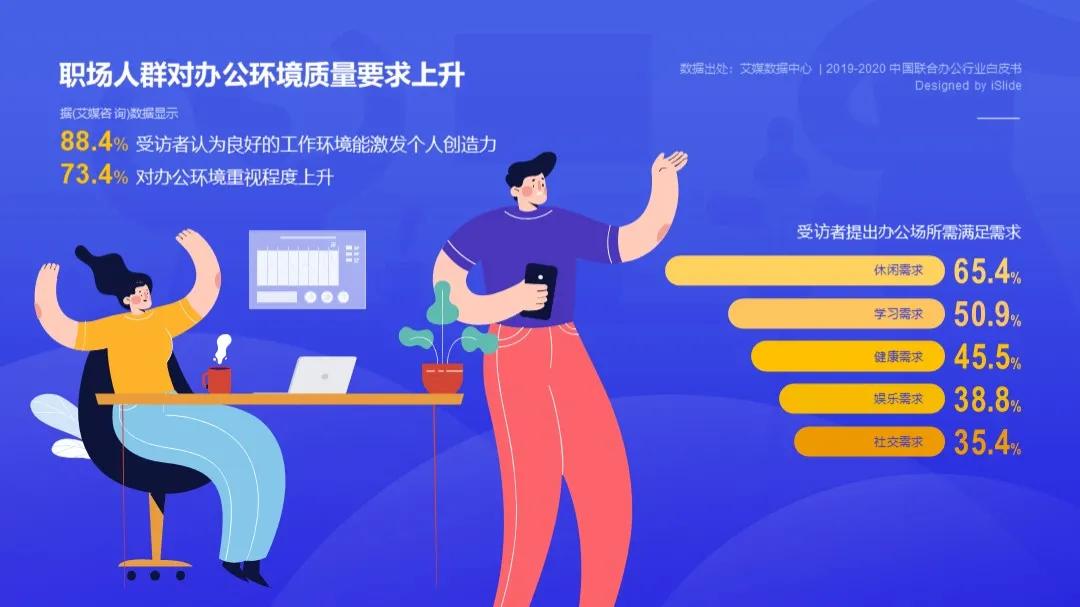 工作亮点展示ppt顶级模板,ppt岗位流程图怎么做