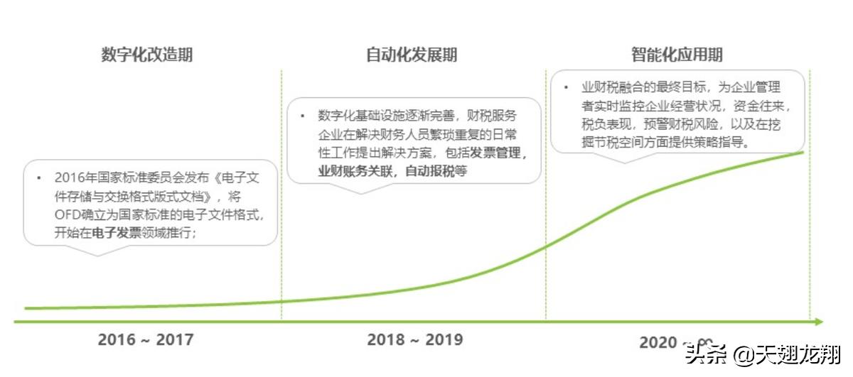 八戒财税园区返税,八戒财税平台会计