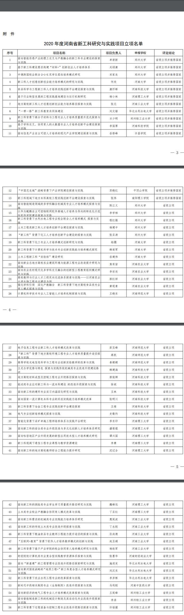 河南大学什么时候才可以超越郑大,河南大学工科会有存在的必要吗