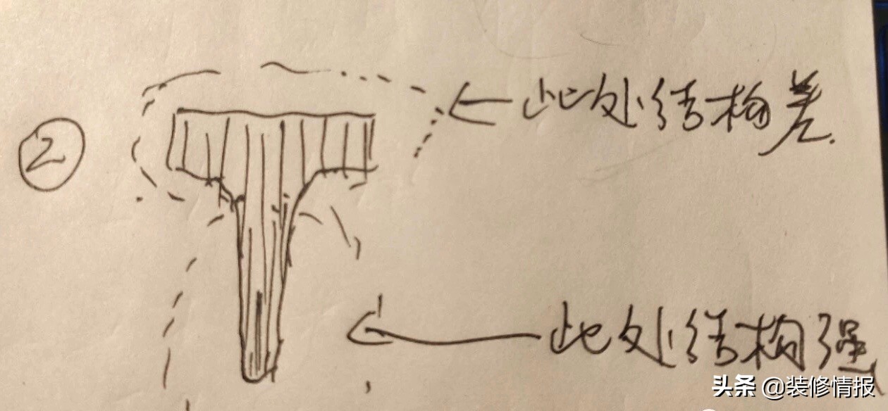 怎么选择适合的床和家具,家具床如何选购技巧视频