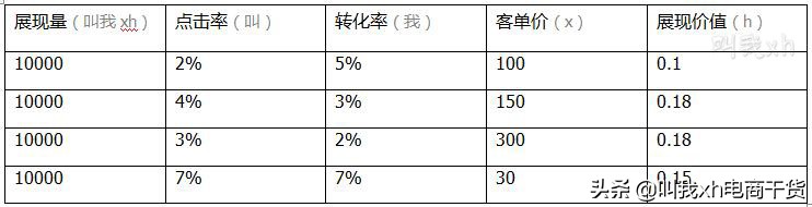 淘宝seo从零开始学,淘宝seo搜索引擎优化的内容