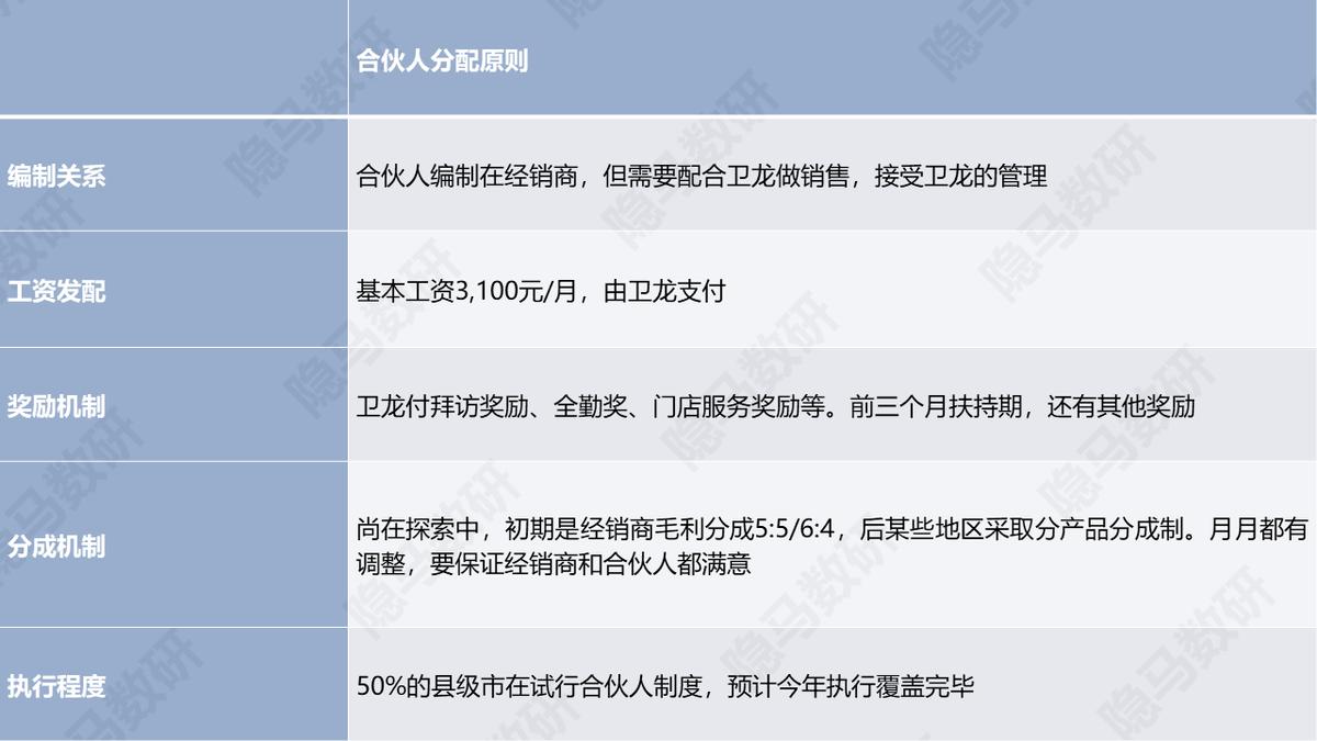 卫龙美味上海闵行区,卫龙美味是卫龙吗