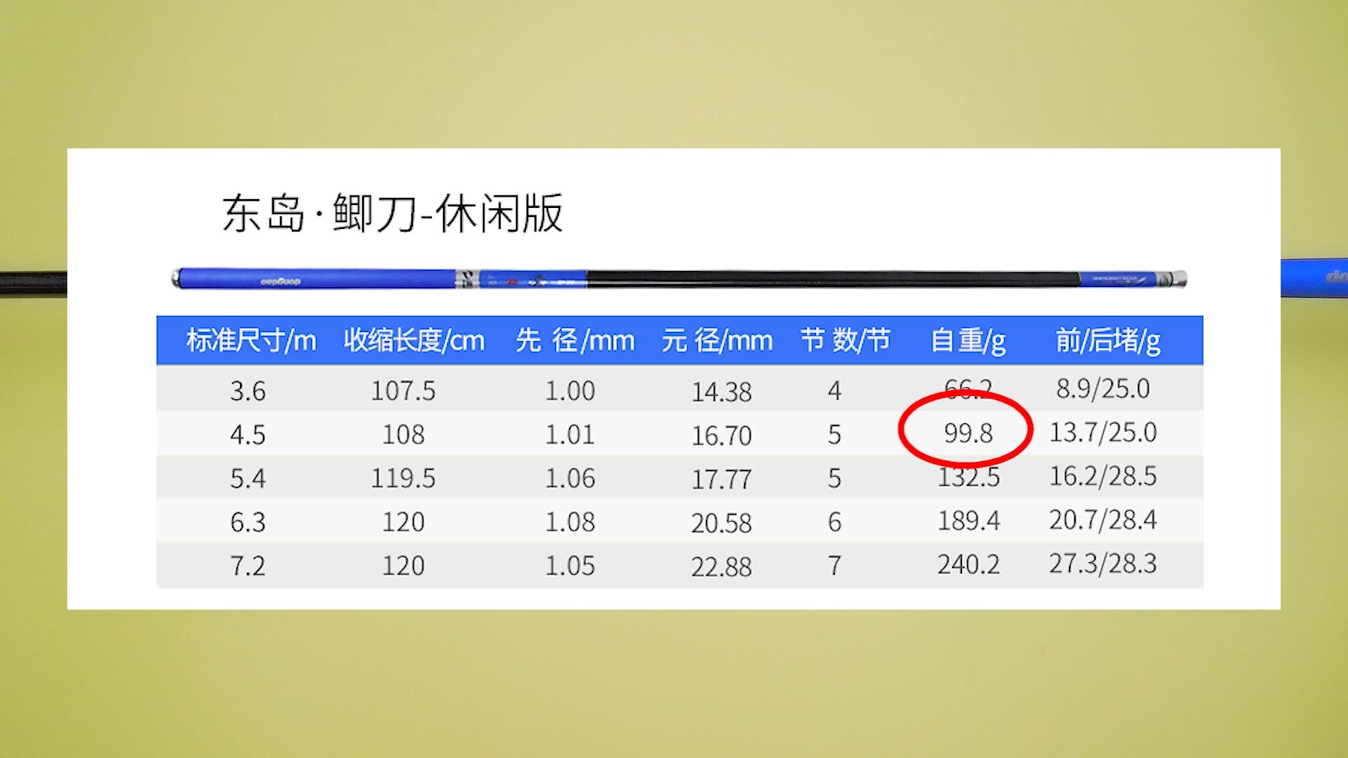 鱼竿偷工减料,十年前的鱼竿和现在鱼竿技术差距