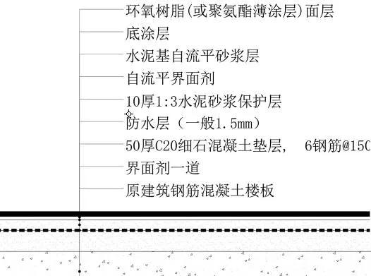 知名企业工程细部节点做法bim图集,吊顶施工工艺流程3d图