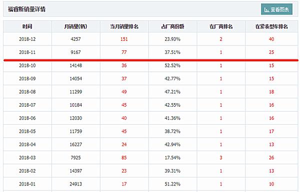 “中国特供”们今年如何?1系倒数,最后一名简直活该!