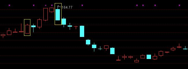 合约k线基础入门教程,炒股新手入门k线图