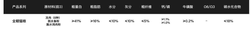 各种猫粮测评对比视频,公认十种最好最便宜猫粮