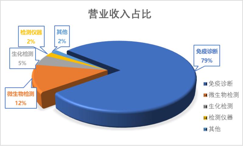 安图生物研发部体外诊断,安图生物诊断仪器产业园
