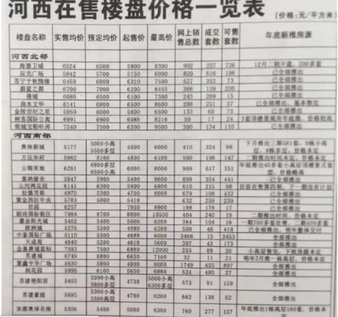 南京河西发展历程,南京河西商业街