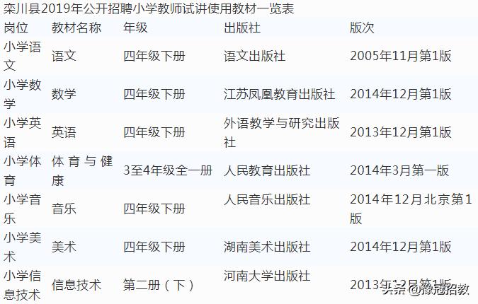 栾川教师录用名单,洛阳栾川招教