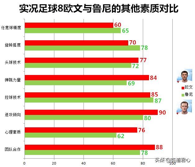 实况足球8边锋推荐,实况足球欧文各版本