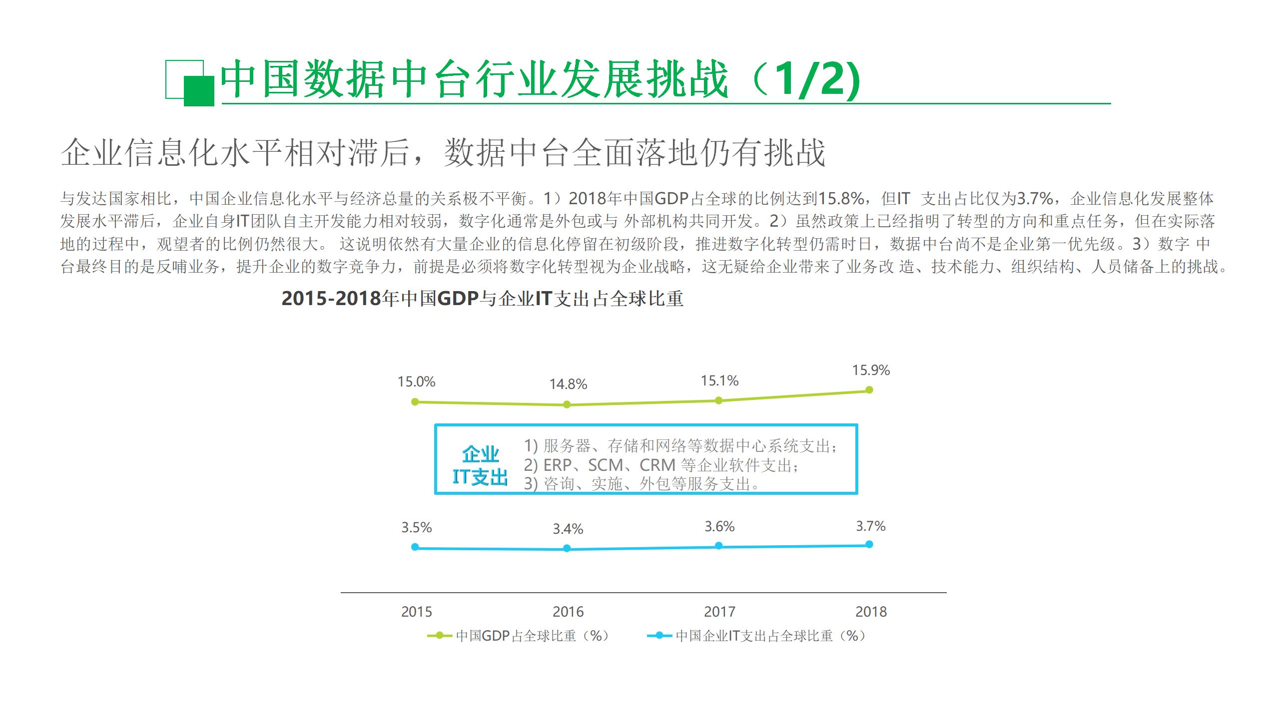 数据中台运营培训,数据中台运营ppt