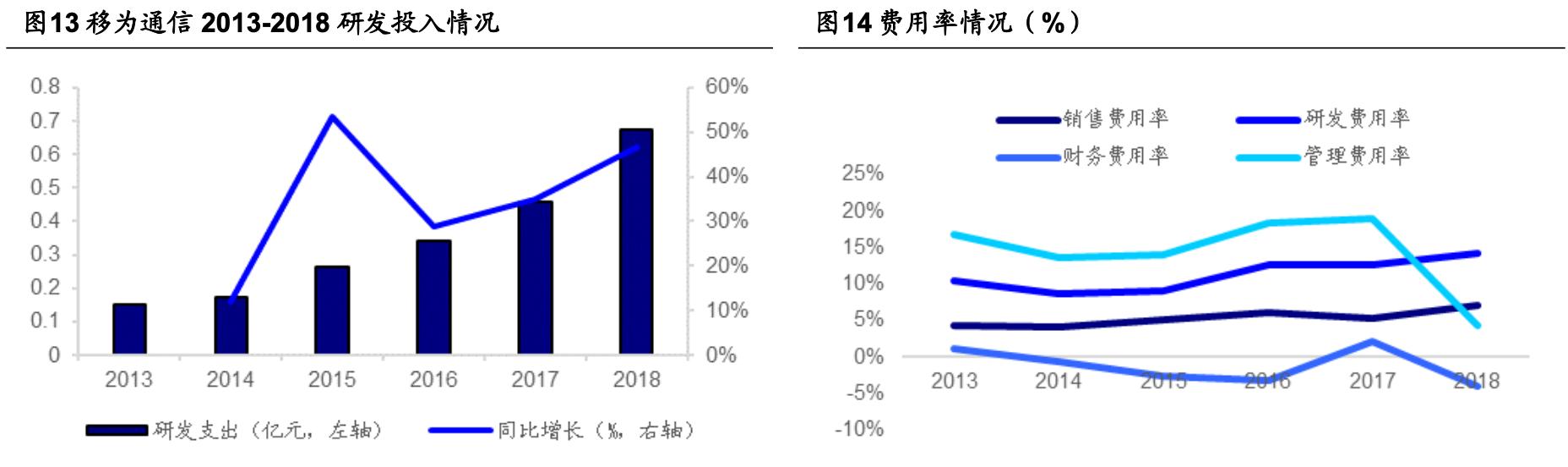「公司深度」移为通信：嵌入式无线M2M物联网终端研发销售公司