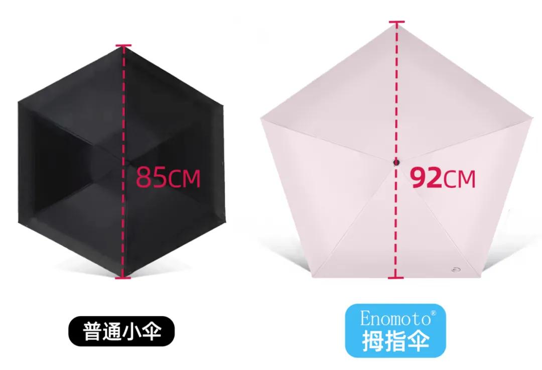 日本超轻量防晒伞,日本超变态拇指伞