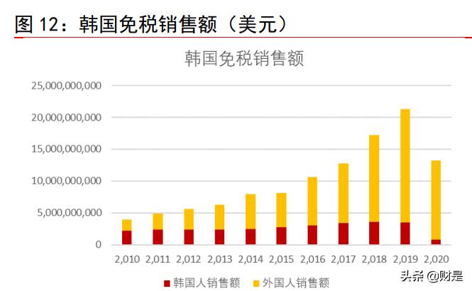 中国免税行业龙头股,中国免税行业龙头的上市公司